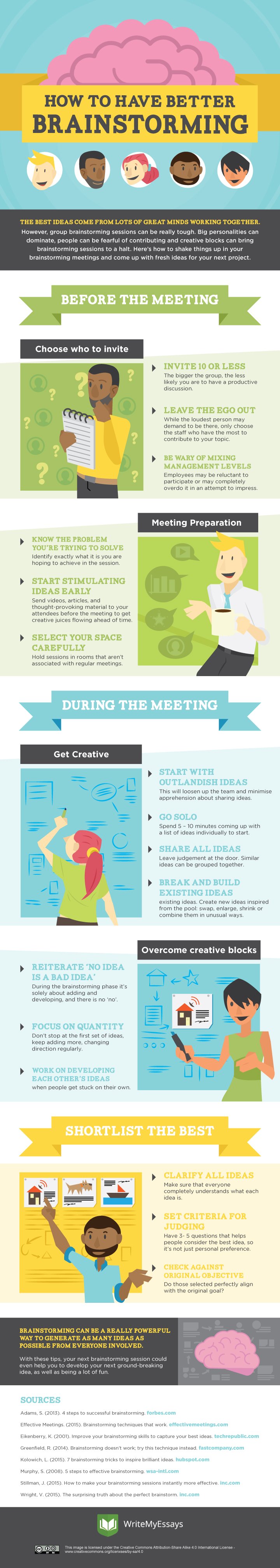 How to Have Better Brainstorming